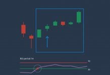 2 cara melakukan trade dengan indikator RSI untuk menaikkan profit di Olymp Trade