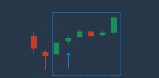 2 cara melakukan trade dengan indikator RSI untuk menaikkan profit di Olymp Trade