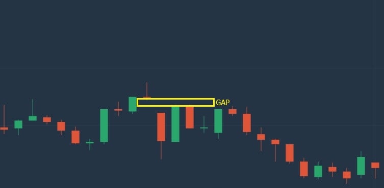Apa itu GAP?