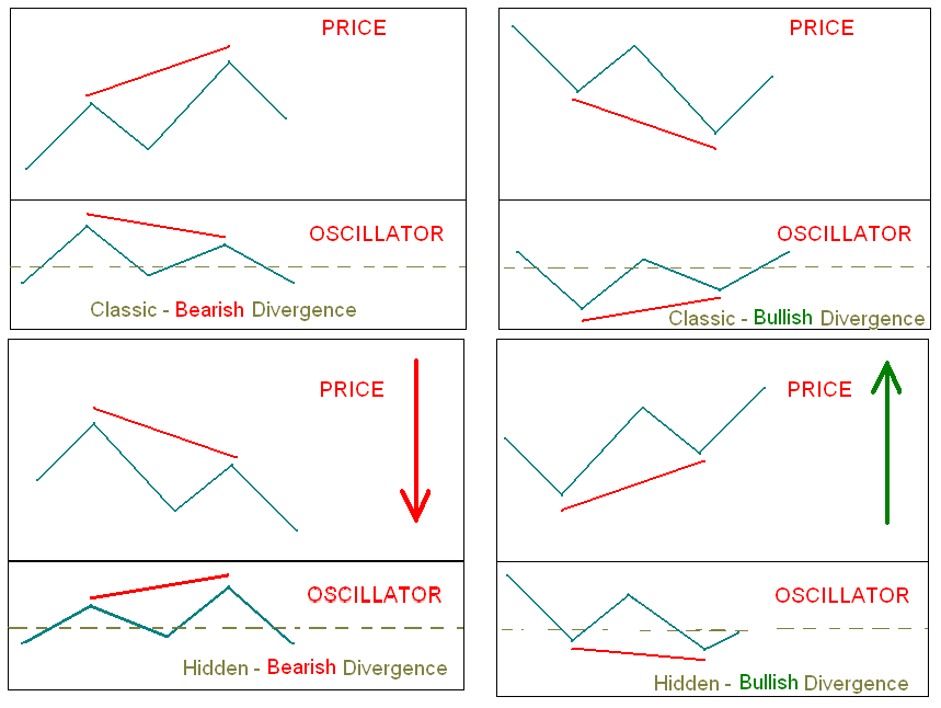 Divergensi (divergence)