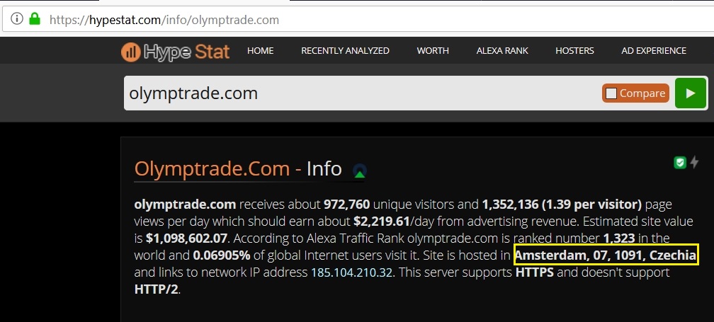 Alamat host Olymp Trade