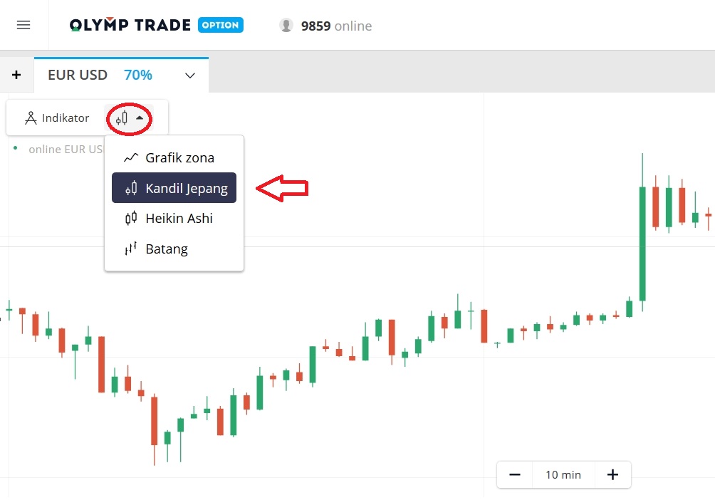 Apa itu pola Kandil triple?