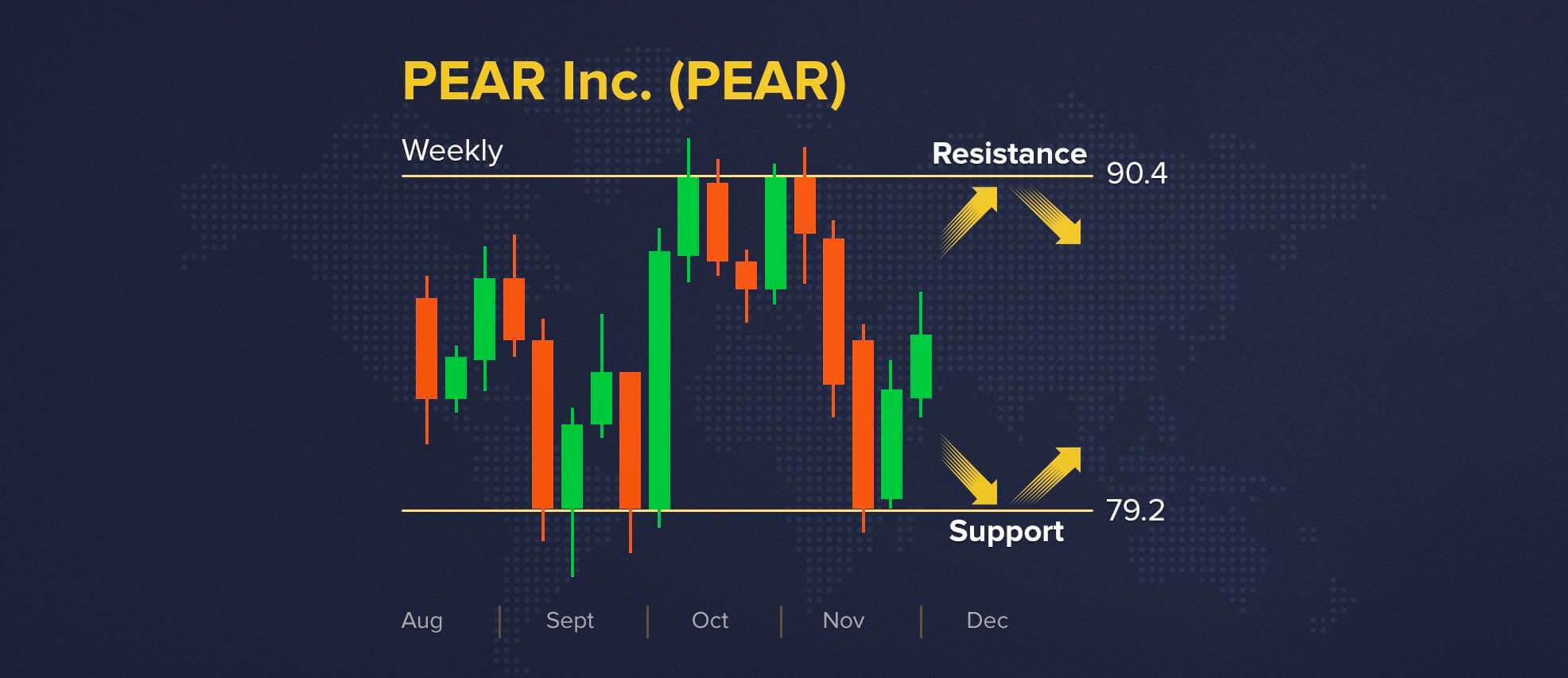 Apa itu support dan resistance?