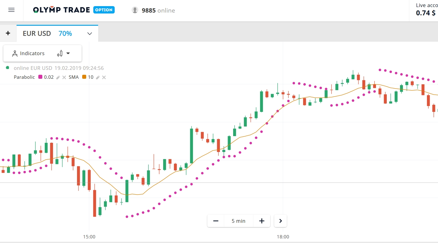 Apa yang harus diwaspadai saat menggunakan indikator SMA pada Olymp Trade