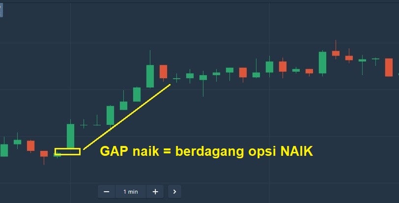 Aplikasi GAP pada saat Fixed Time Trade perdagangan