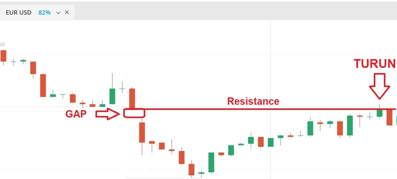 Aplikasi GAP pada saat Fixed Time Trade perdagangan