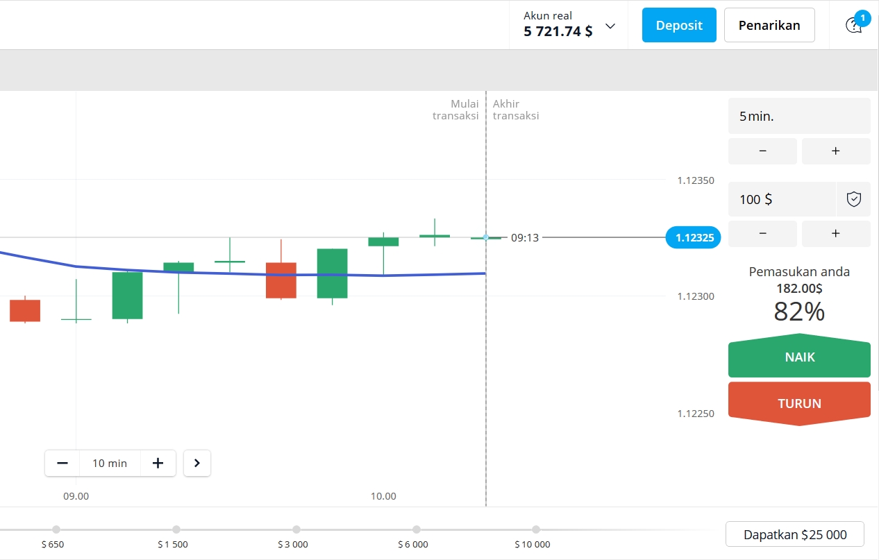 Berikan prediksi harga Anda