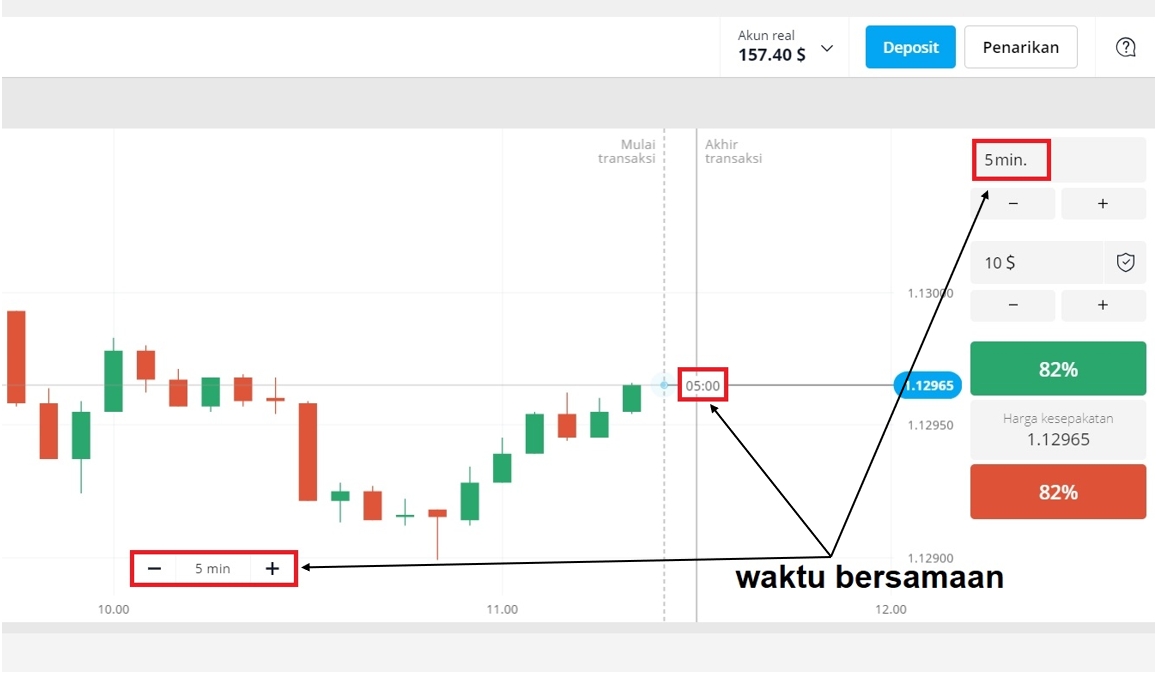 Cara bermain Olymp Trade dalam warna kandil
