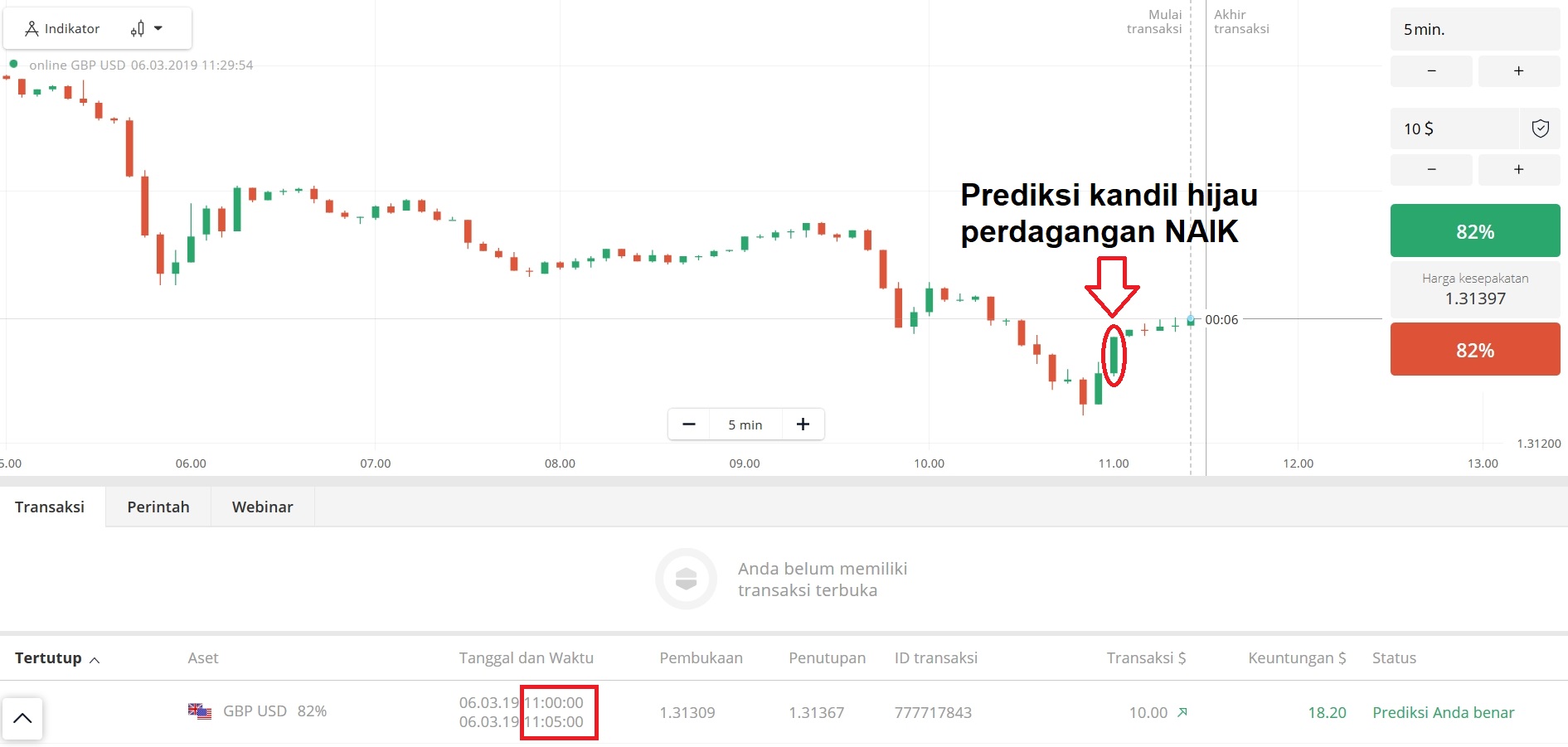 Cara bermain Olymp Trade dalam warna kandil