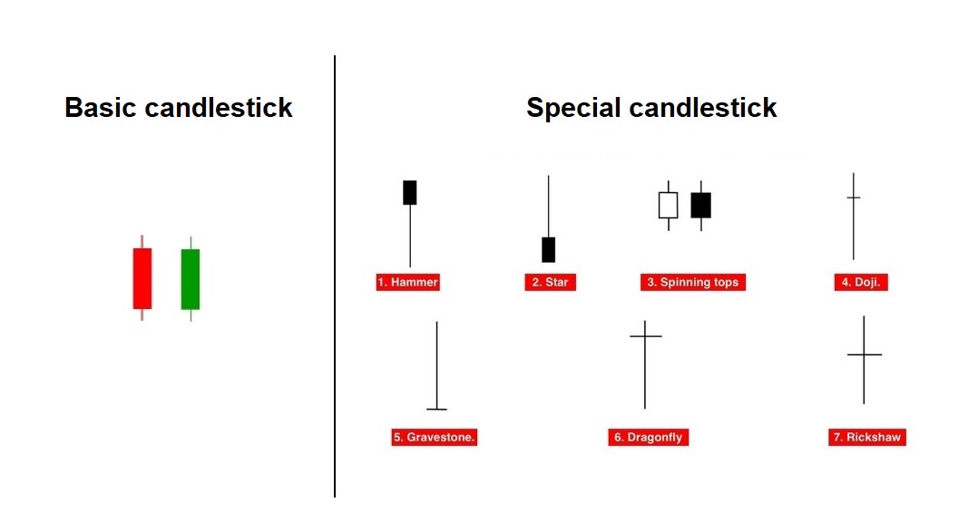 cara bermain Olymp Trade sederhana namun efektif