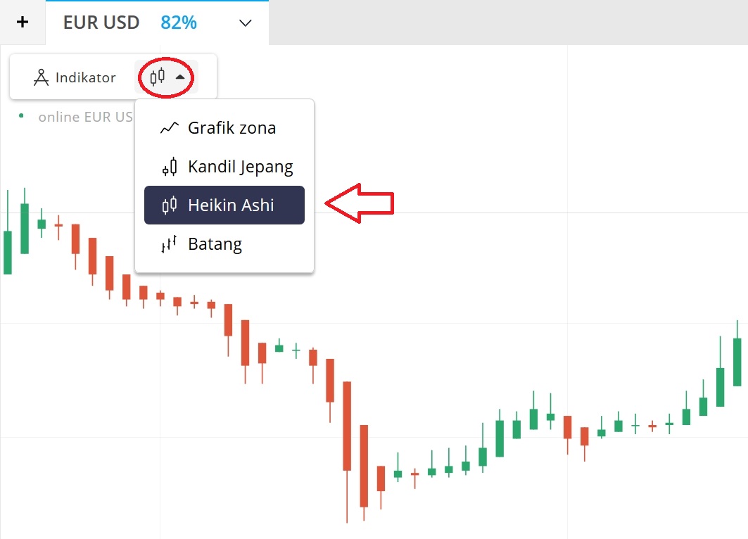 Cara membuat Grafik Lilin Heiken Ashi?