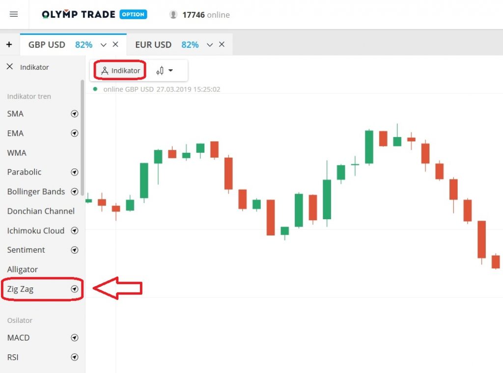 Cara menyetel indikator ZigZag di Olymp Trade