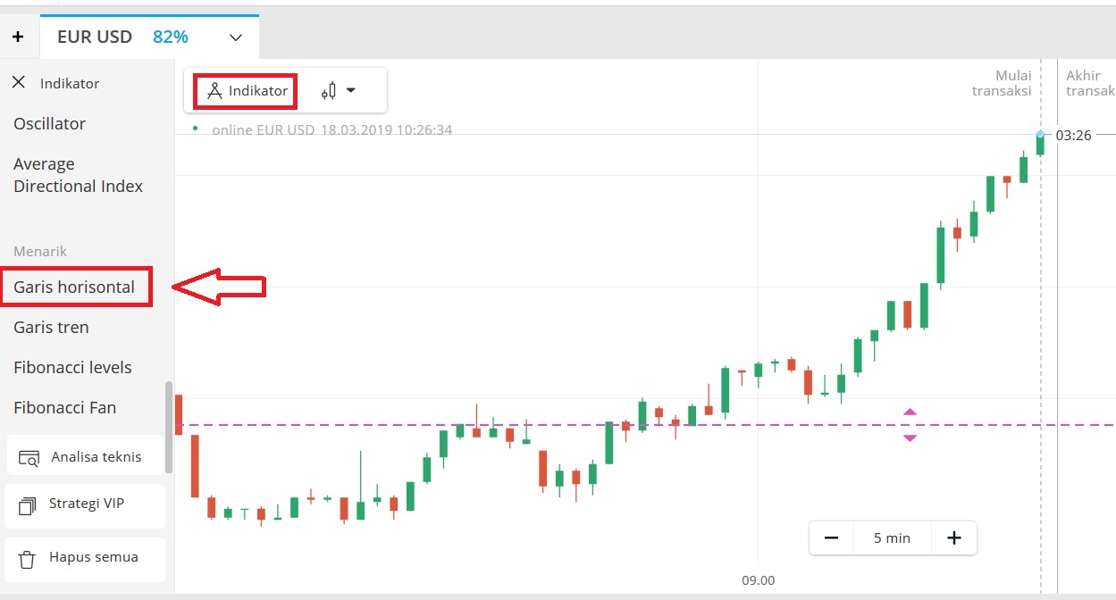 Cara menyetel level support dan resistance di Olymp Trade