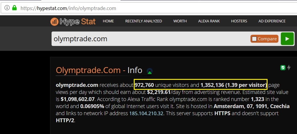 Cek trafik hariannya di Olymp Trade