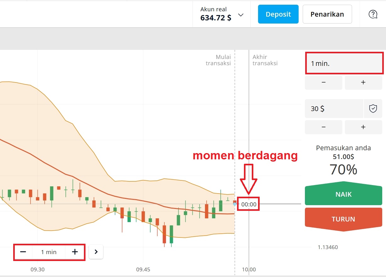 Detail cara bermain Olymp Trade dengan indikator Bollinger Bands dan support/resistance