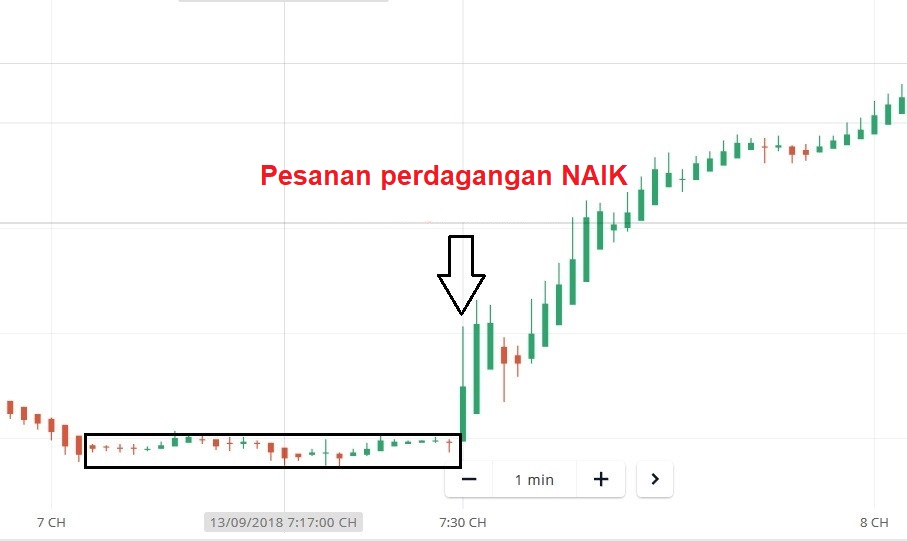 Gunakan kandil Heiken Ashi di Olymp Trade