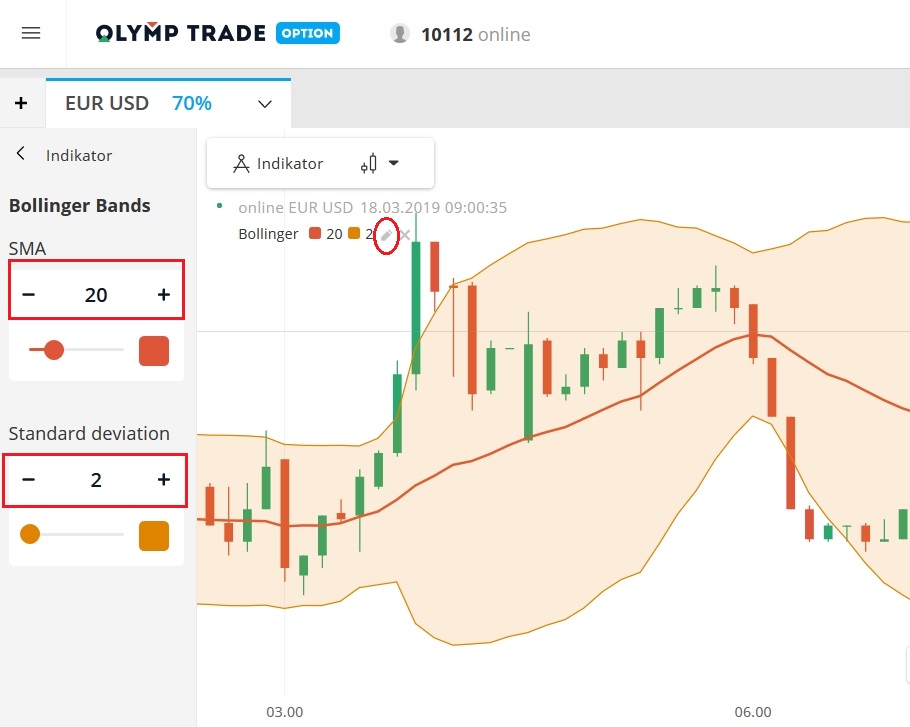 Indikator Bollinger Bands di Olymp Trade