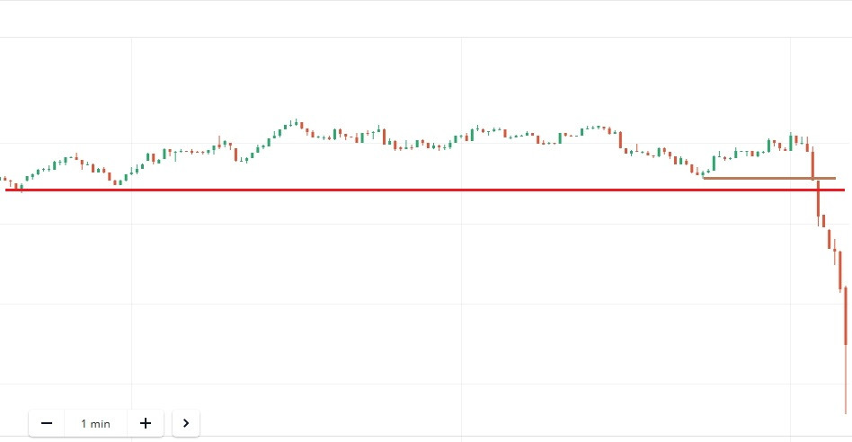Jangan biarkan uang Anda hilang saat berdagang di Olymp Trade