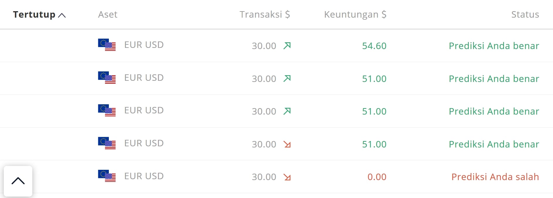 Jurnal trade tanggal 11 November di Olymp Trade