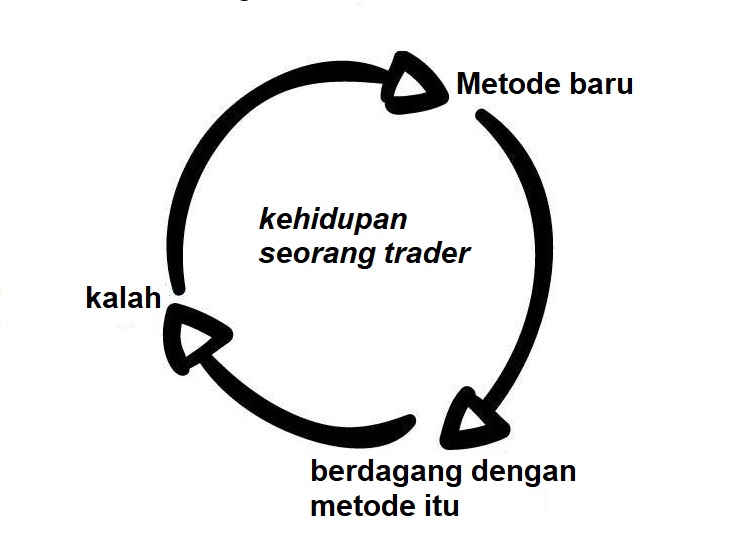 Kehidupan seorang trader Olymp Trade