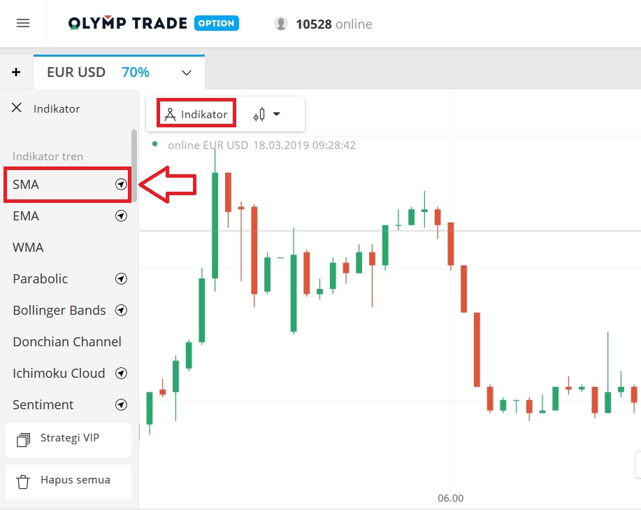 Klik tab Indikator pada layar Olymp Trade dan pilih 2 garis SMA
