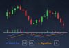 Mengenali trend di Olymp Trade dengan indikator MACD