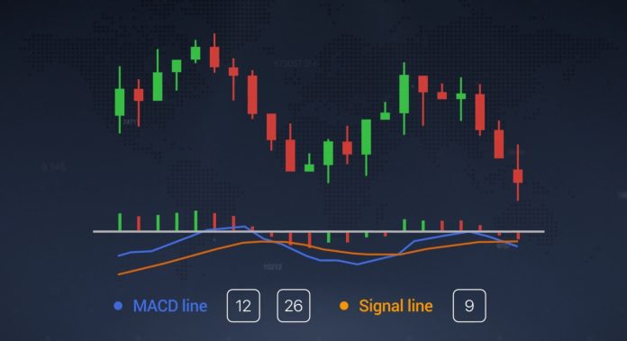 Mengenali trend di Olymp Trade dengan indikator MACD Mengenali trend di Olymp Trade dengan indikator MACD