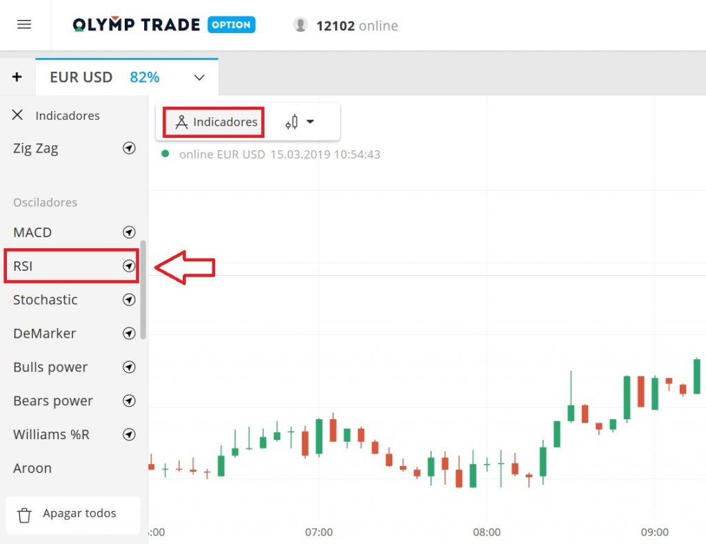 Menyetel indikator RSI di Olymp Trade
