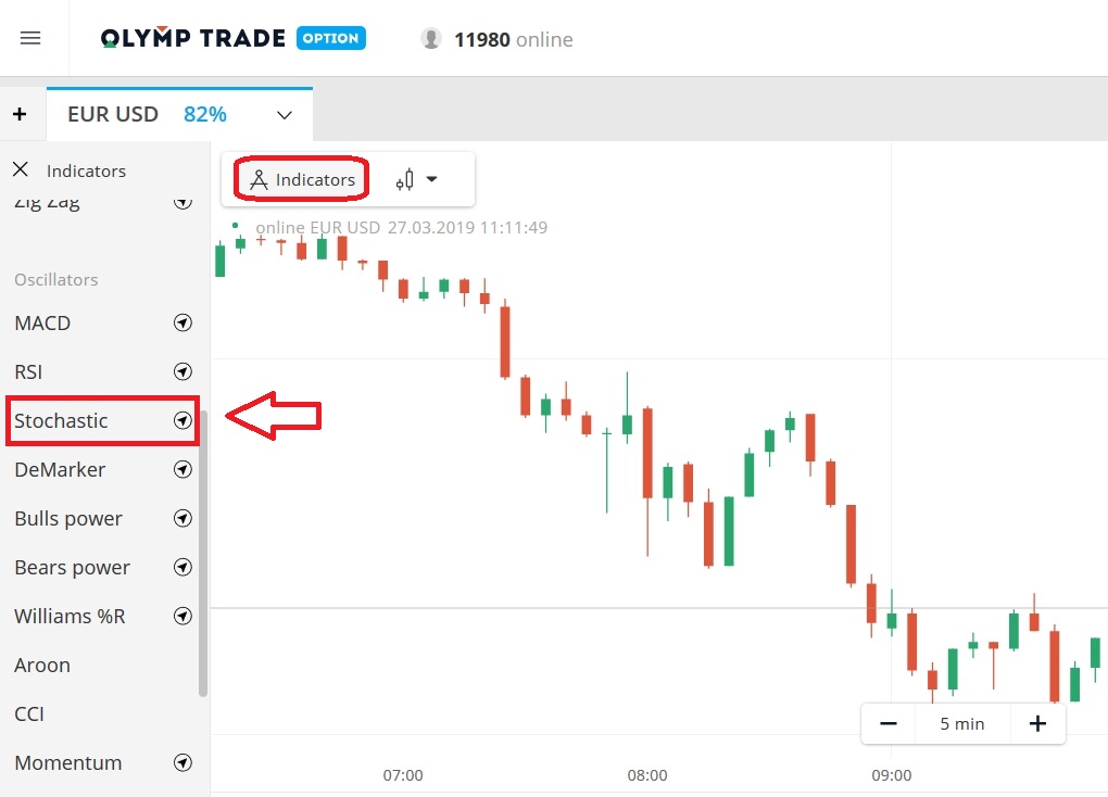 Menyetel indikator Stochastic di Olymp Trade