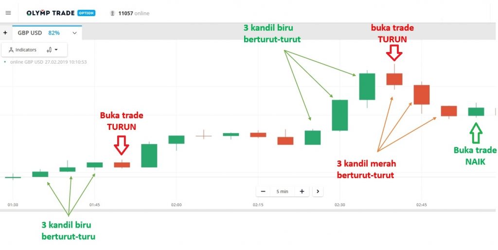 Metode bermain Olymp Trade