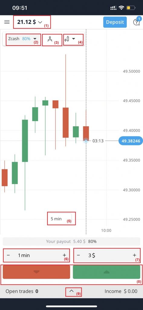 Pilih pasangan produknya, grafik trading, rentang waktu pada Olymp Trade di Smartphone