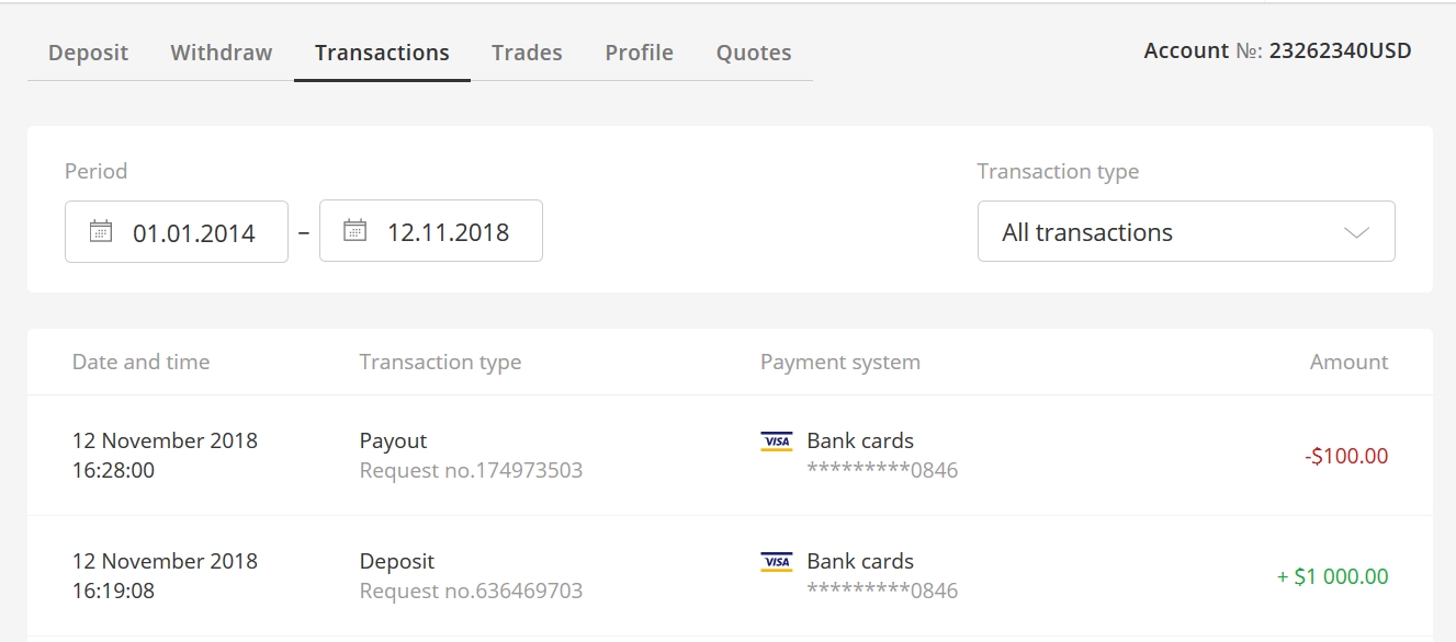 Sejarah deposit dan penarikan uang di Olymp Trade