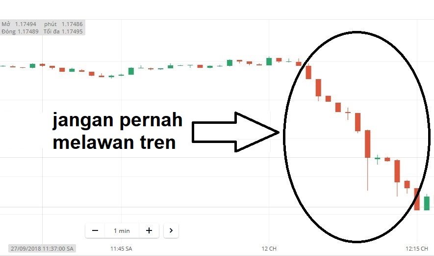 Tanda yang menunjukkan Anda tidak berdagang melawan tren