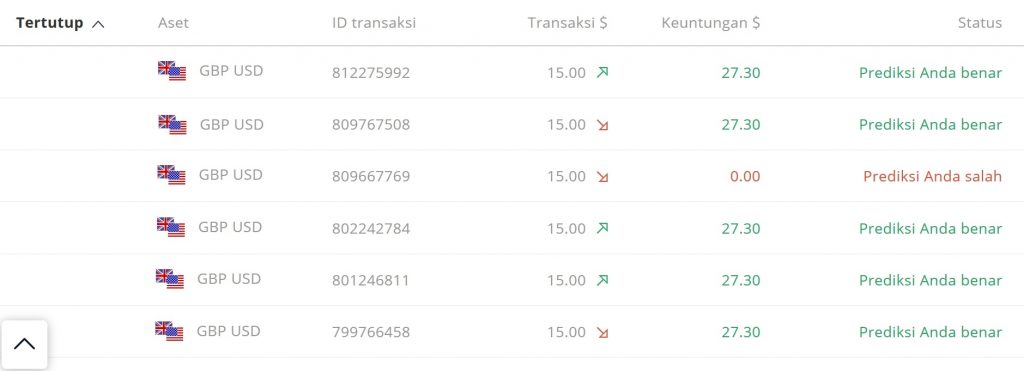 Trading diary di Olymp Trade