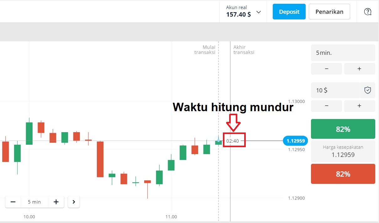Waktu hitung mundur di Olymp Trade