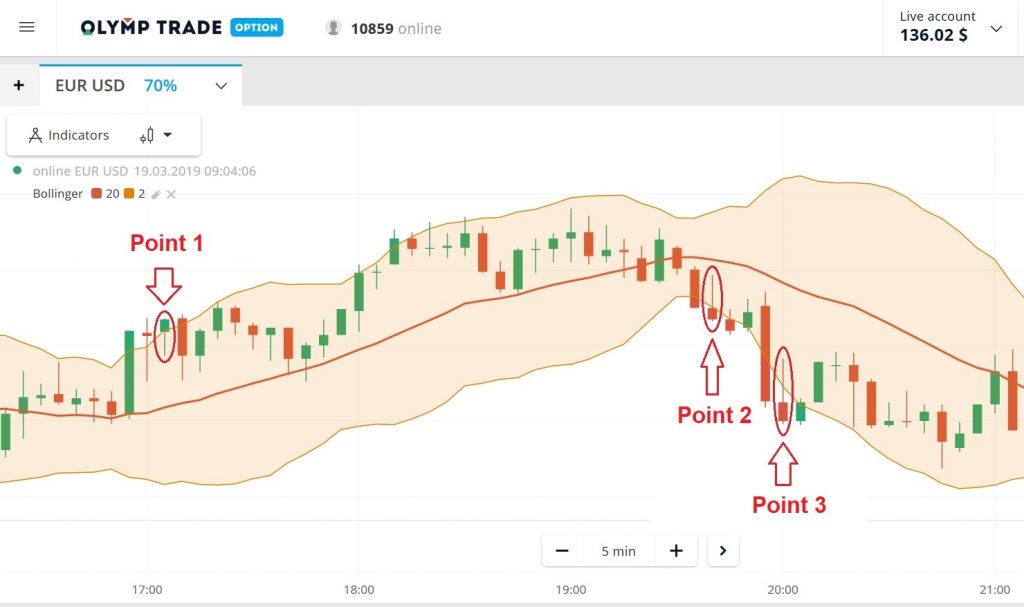 Ada 3 sinyal kandil out Band