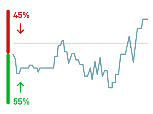 Apa arti indikator Sentiment untuk trader?