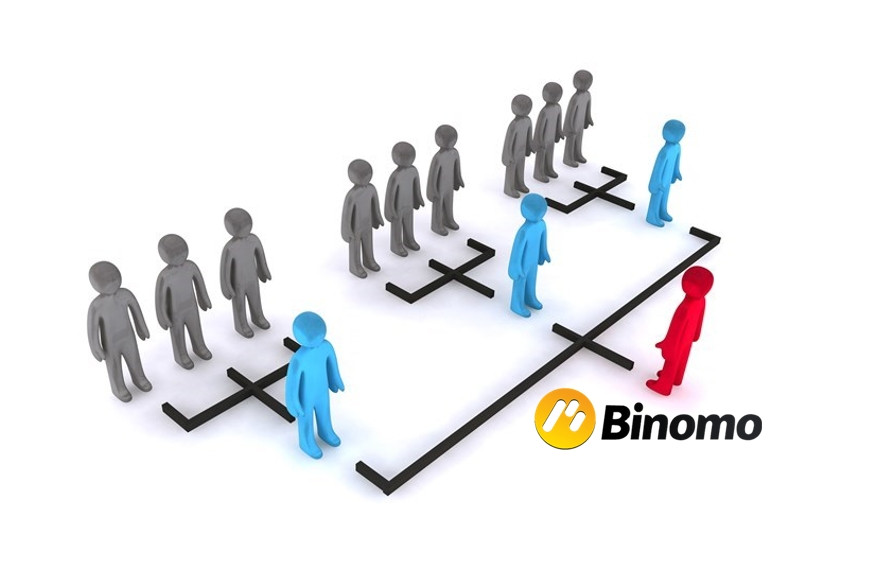 Apakah Binomo multi-level finance?