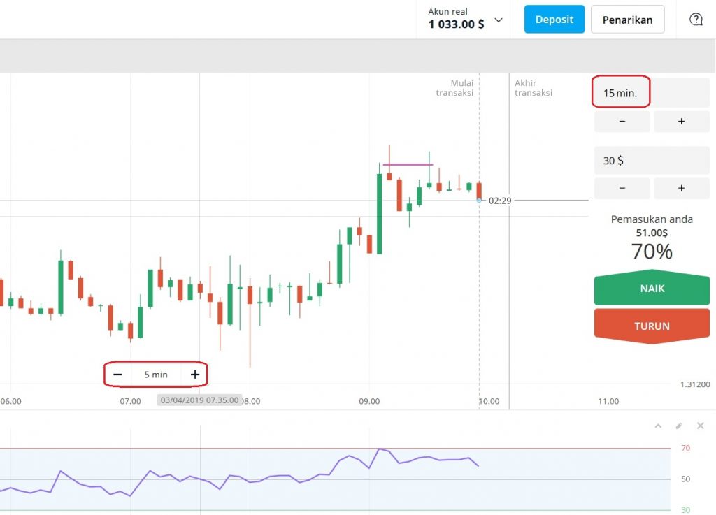 Cara bermain Olymp Trade menggunakan RSI dan support/resistance
