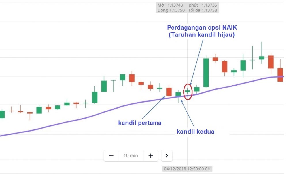 Cara bermain Fixed Time Trade NAIK di Olymp Trade