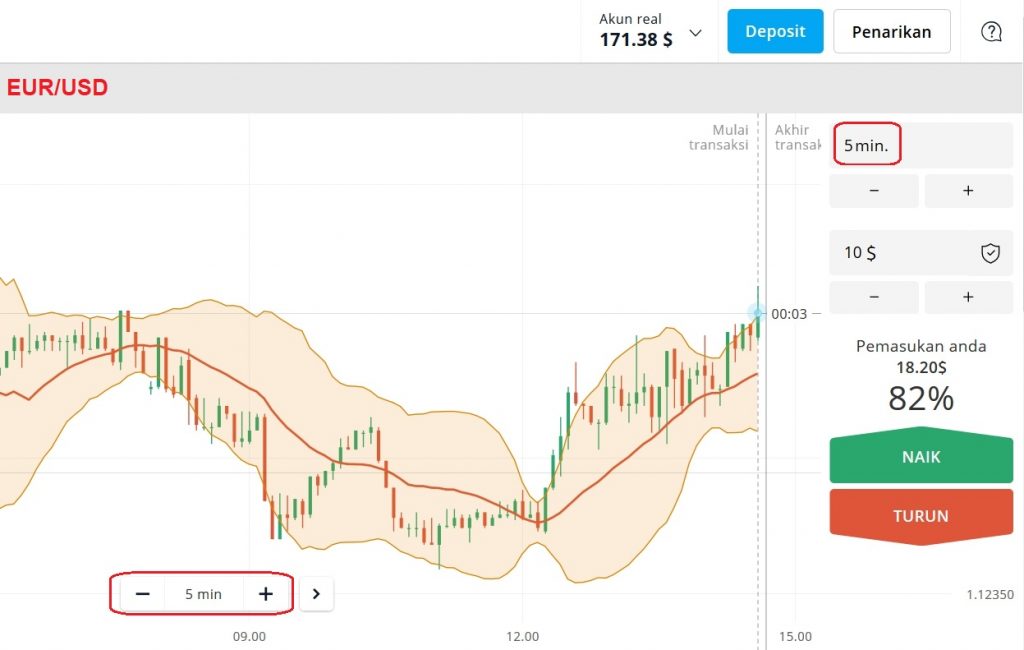 Cara melakukan trade di Olymp Trade menggunakan Bollinger Bands dan Kandil