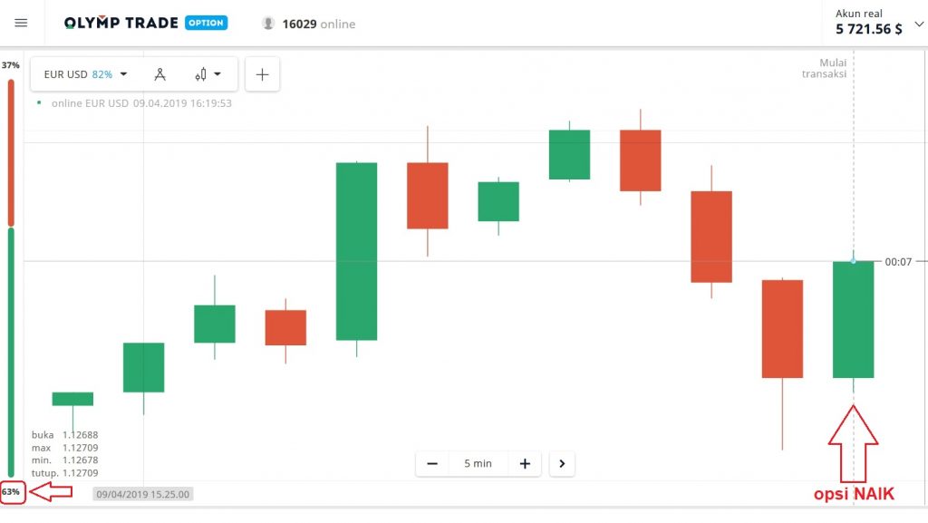 Cara menggunakan indikator Sentiment saat bertrading di Olymp Trade