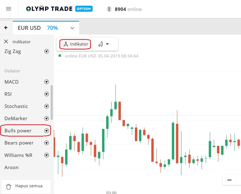 Cara menyetel Bulls Power di Olymp Trade