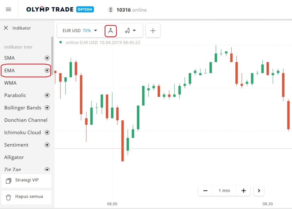 Cara menyetel indikator EMA di Olymp Trade