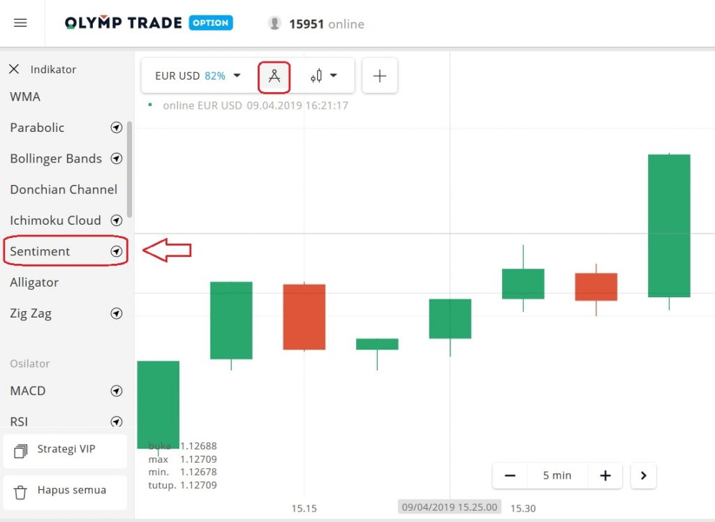 Cara menyetel indikator Sentiment di Olymp Trade