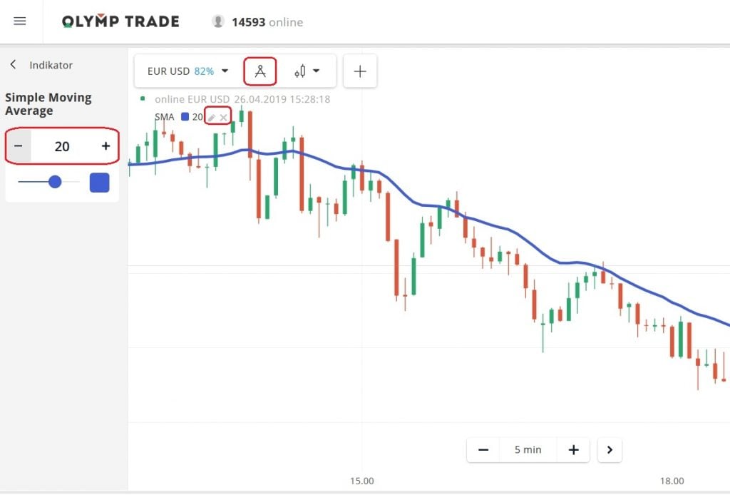 Cara menyetel indikator SMA di Olymp Trade?