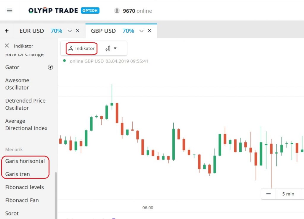Cara menyetel indikator support/resistance di Olymp Trade
