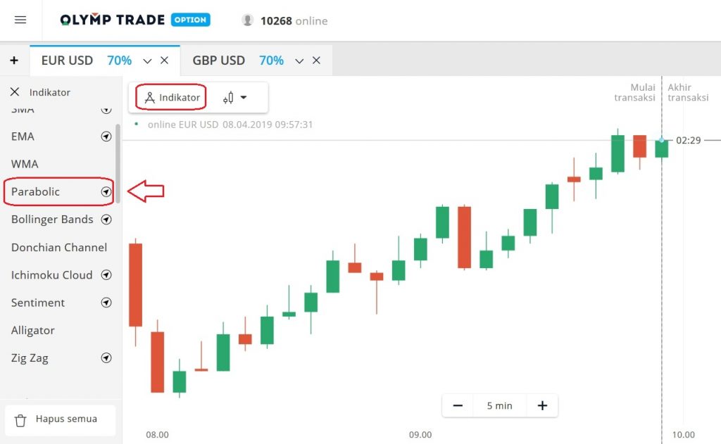 Cara menyetel Parabolic SAR di Olymp Trade