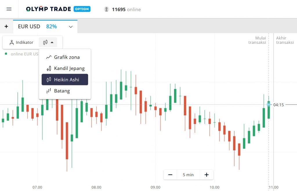 Grafik harga yang harus Anda tahu saat bermain Olymp Trade