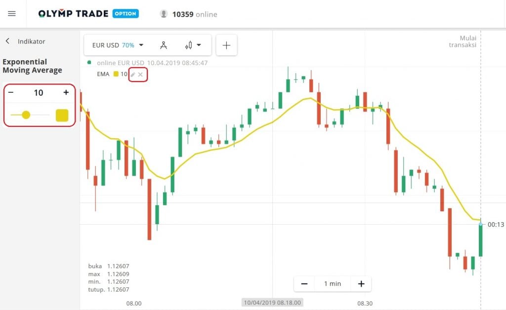Indikator EMA di Olymp Trade